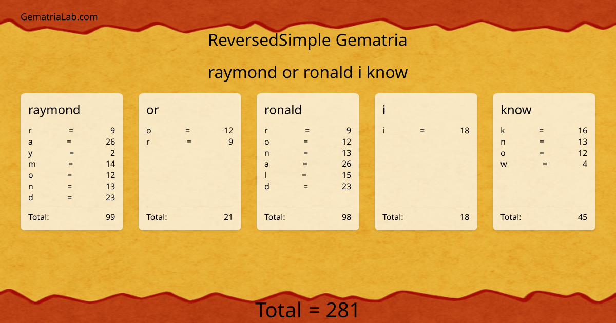raymond or ronald i know in reversedSimple Gematria